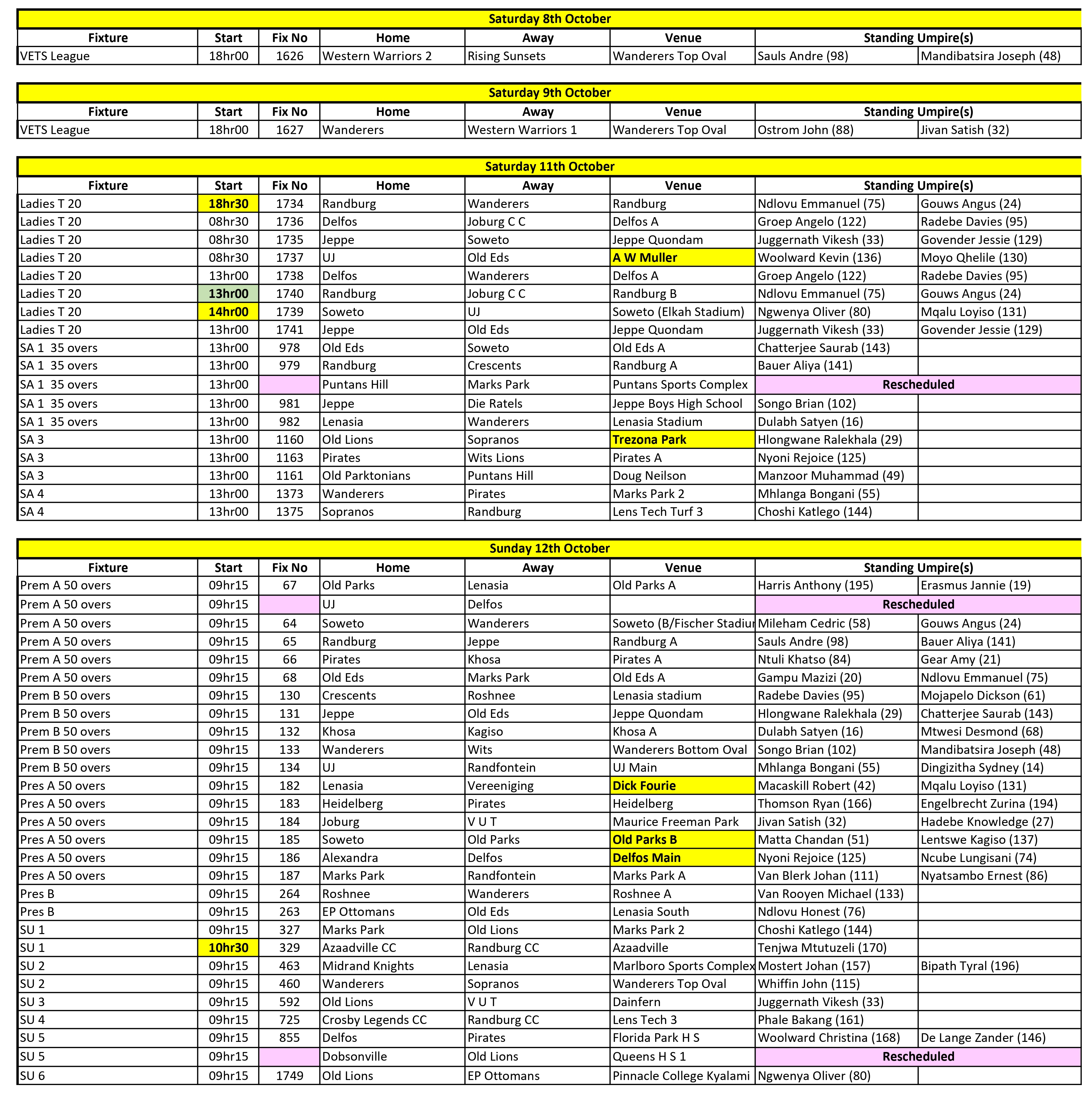 Allocations 2025-10-08-12