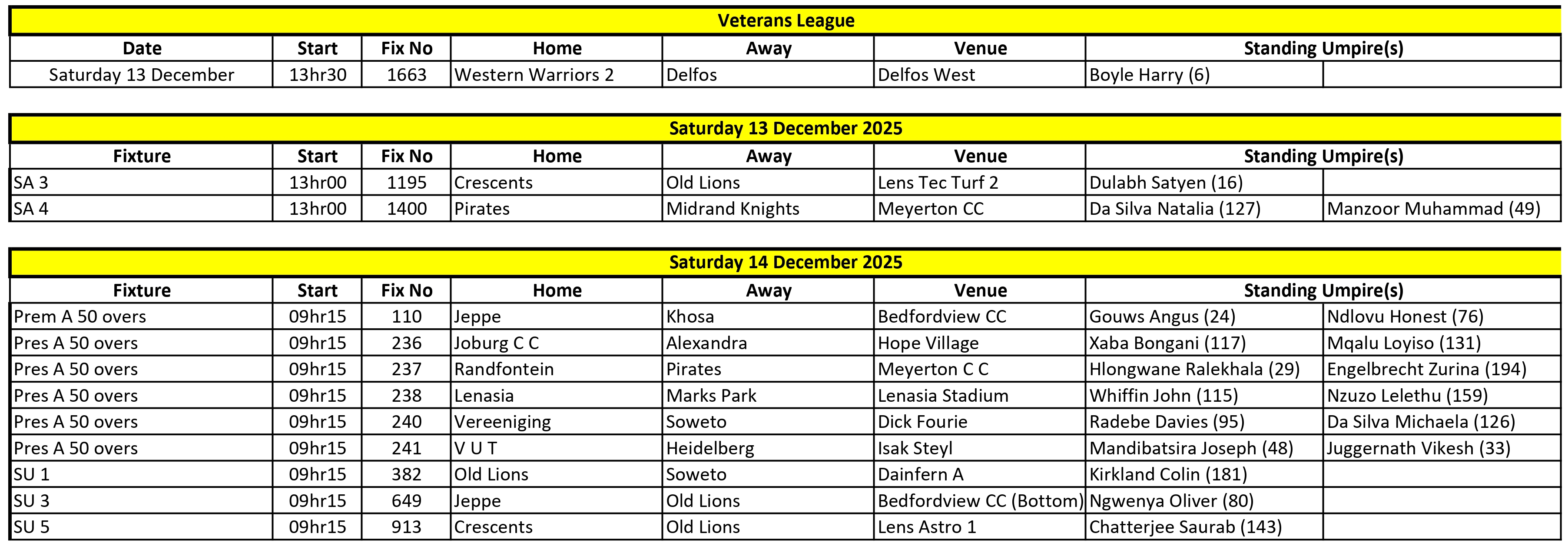 Allocations 2025-12-13 + 14