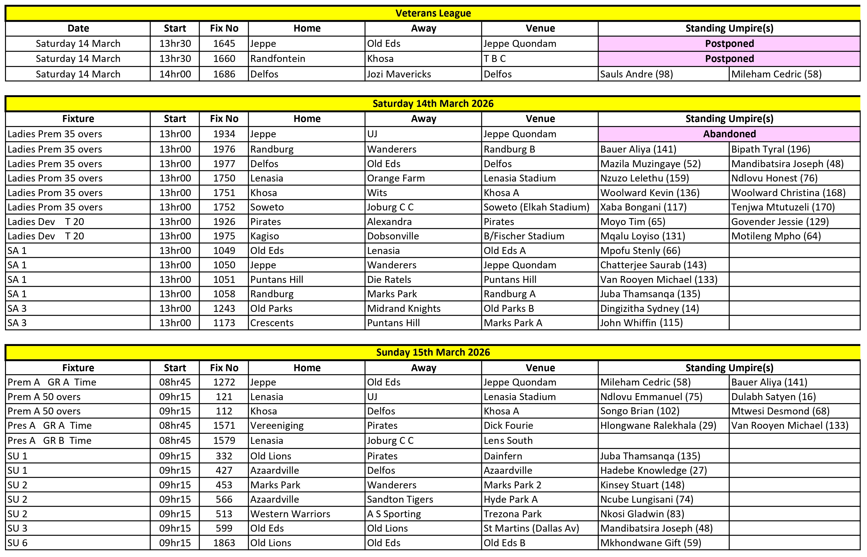 Allocations 2026-03-14+15